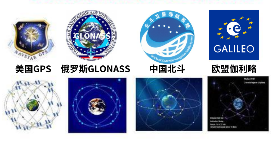 国产叫板瑞士巨头:告诉你4大卫星导航,凭什么北斗独占鳌头